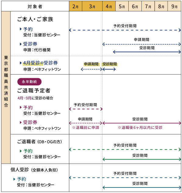 2026年度受診予約　スケジュール