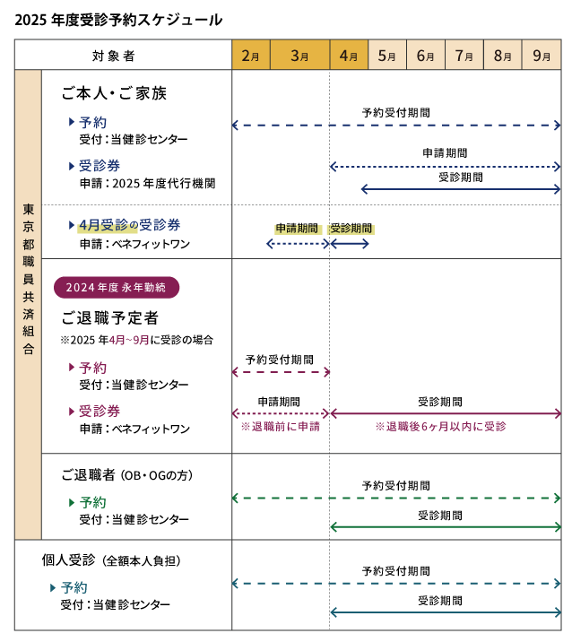 2025年度受診予約　スケジュール